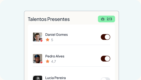 Painel com o status de presença dos profissionais em tempo real
